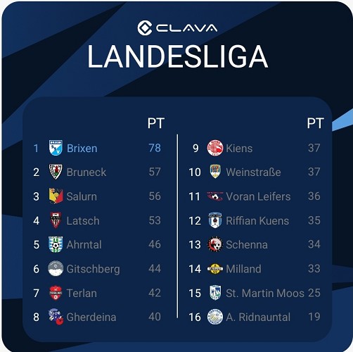 Ende der Landesligasaison 23-24